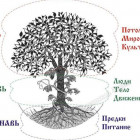 Явь, Навь и Правь